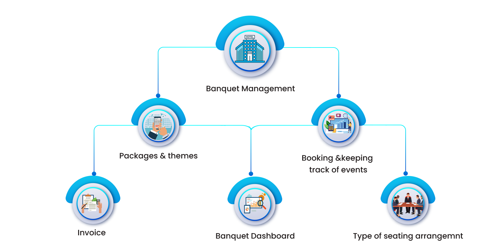 Our Software Module