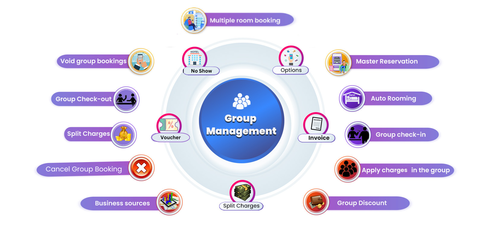 Our Software Module