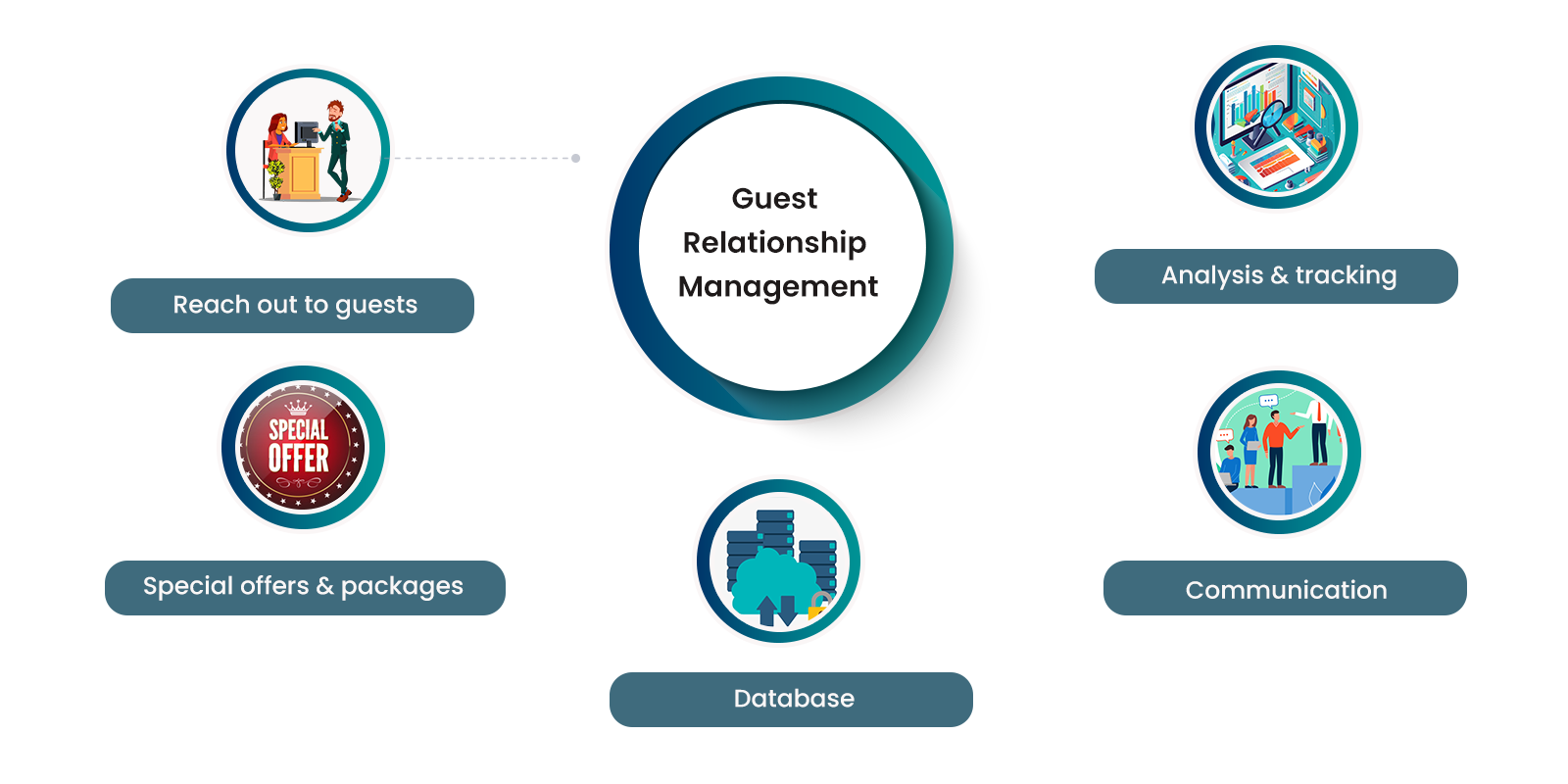 Our Software Module