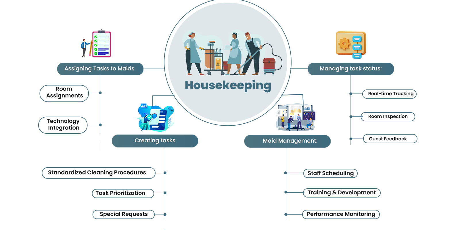 Our Software Module
