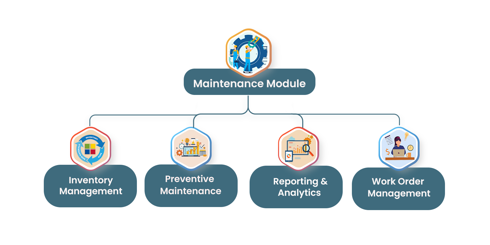 Our Software Module