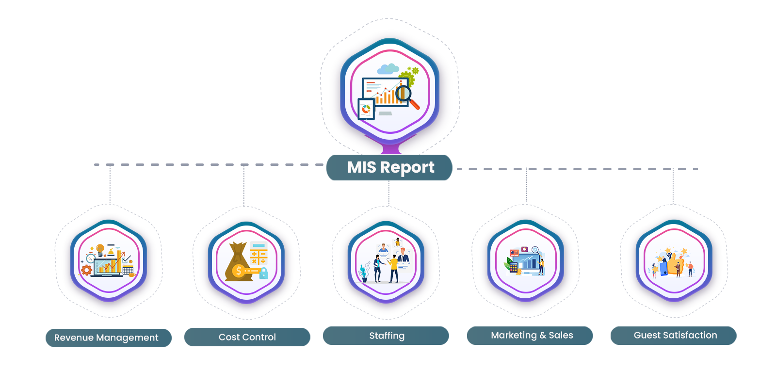 Our Software Module