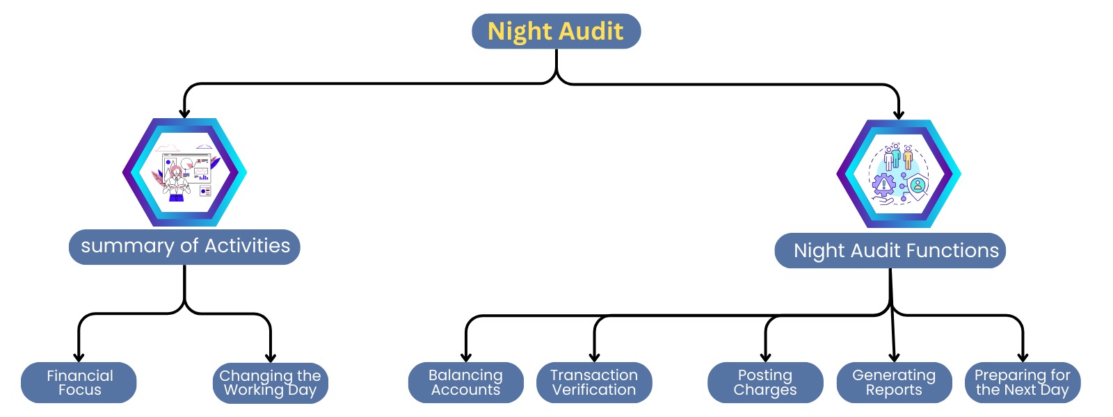 Our Software Module