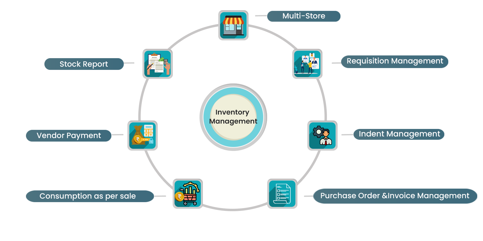 Our Software Module