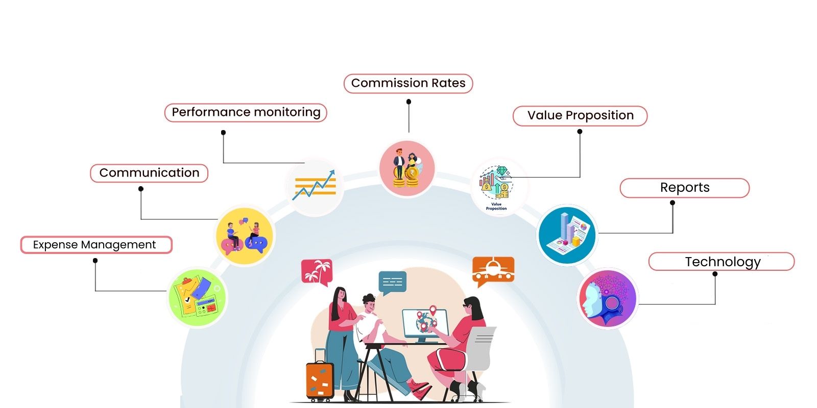 Our Software Module